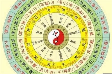 命盤 五行|免費八字算命、排盤及命盤解說，分析一生的命運